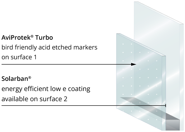 aviprotek-turbo-diagram
