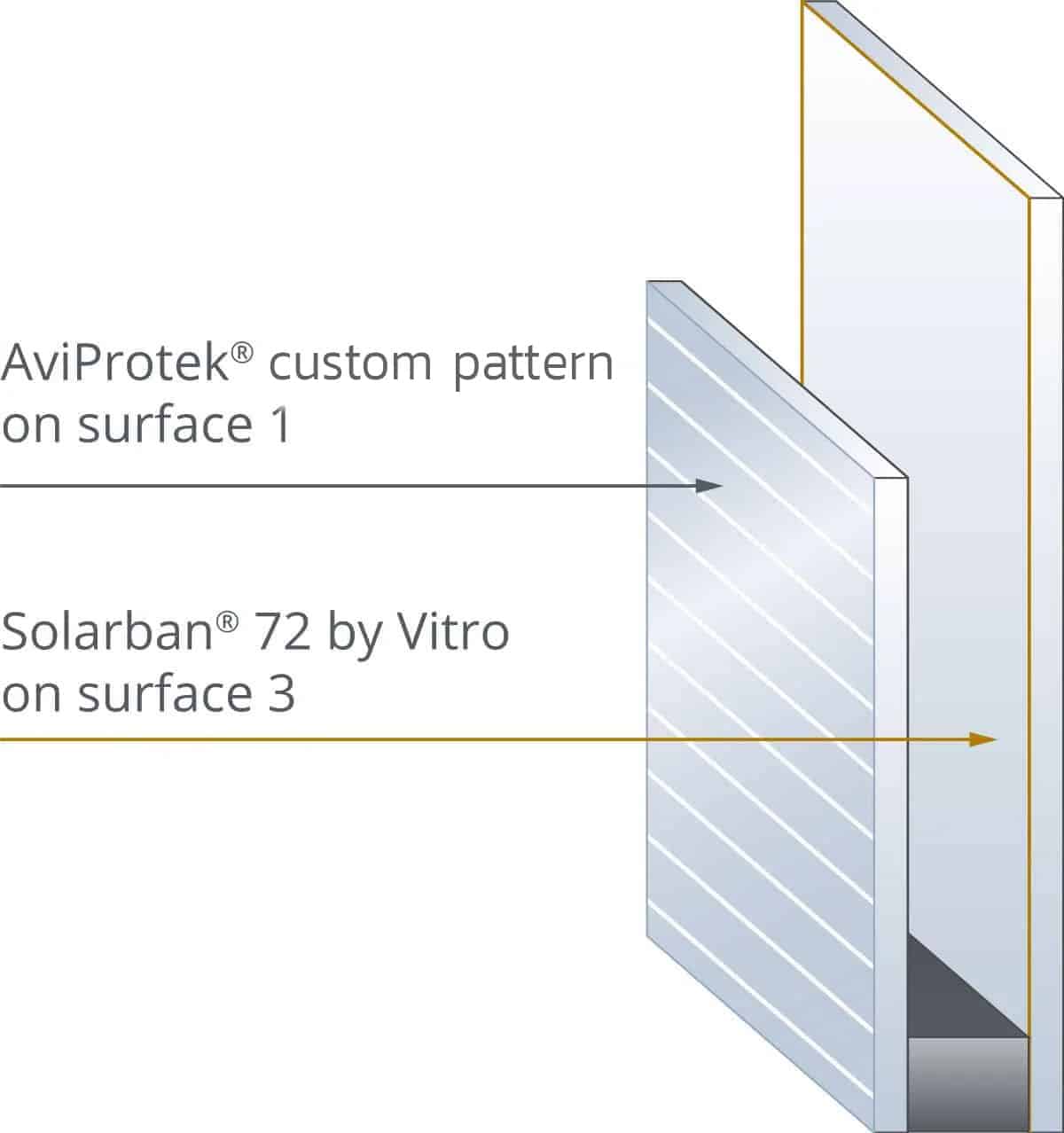 Aviprotek Igu Pattern 213 1