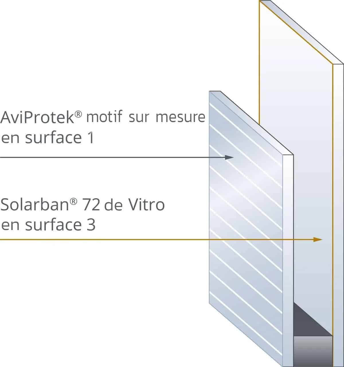 aviprotek-igu-pattern-213-2
