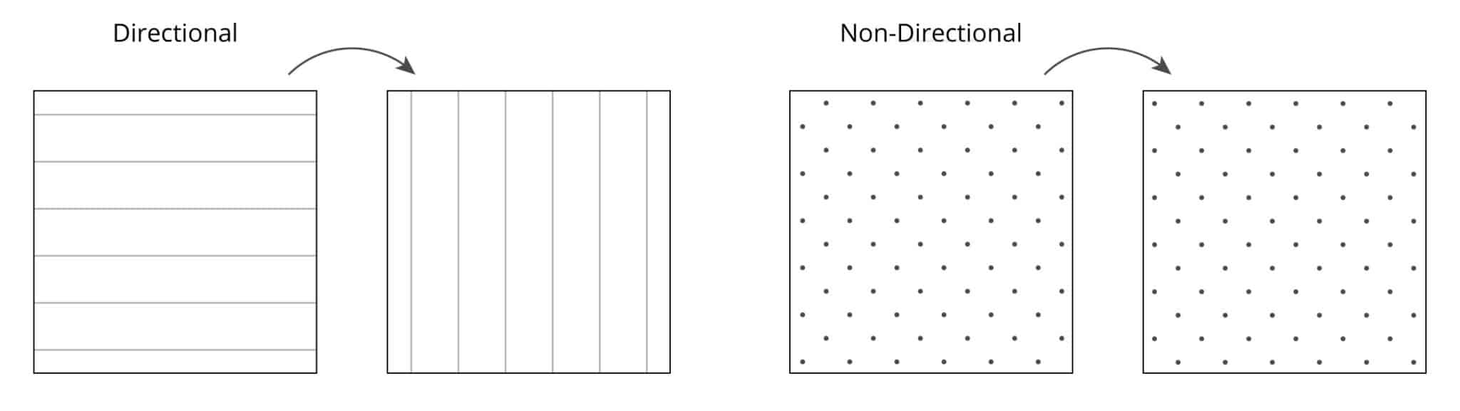 Illustration 03 Directional Non Directional V2 2048x577