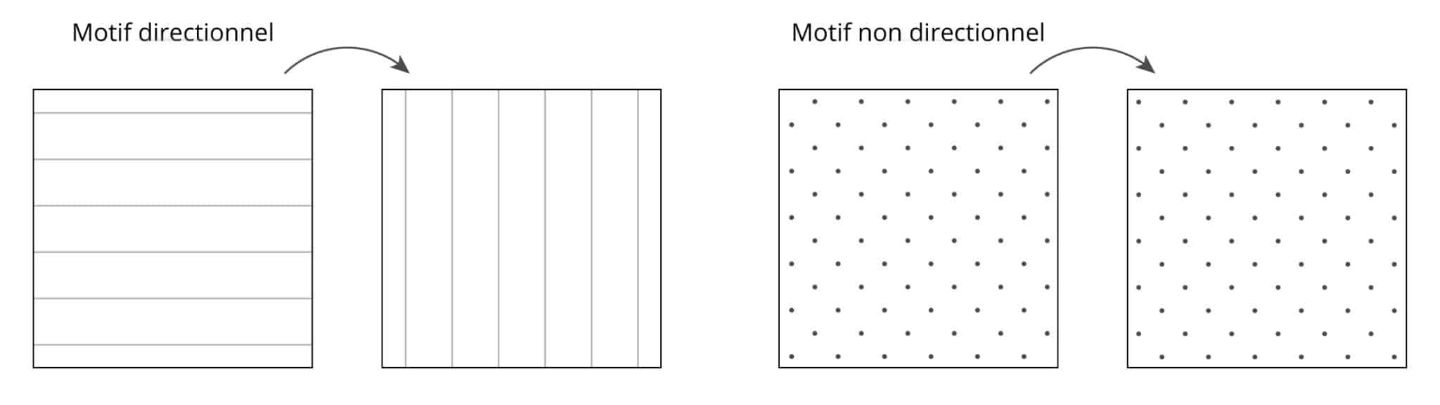 illustration-03-directional-non-directional-v2-fr-1-2048x577