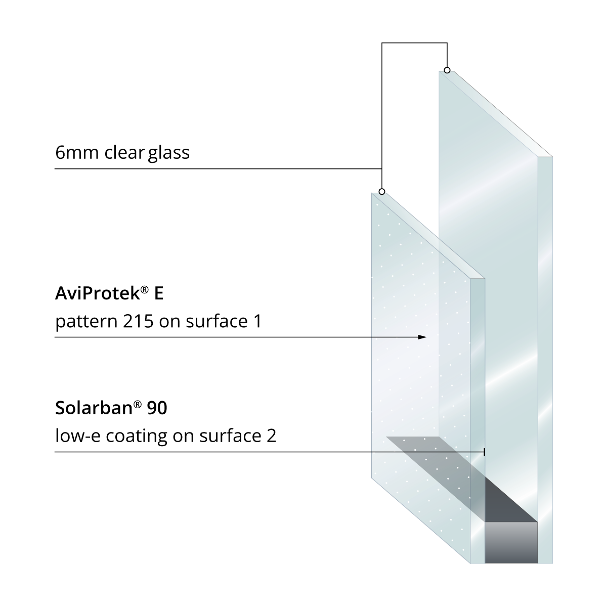 Diagram showing the composition of the insulated glass units used in the OSSTF building