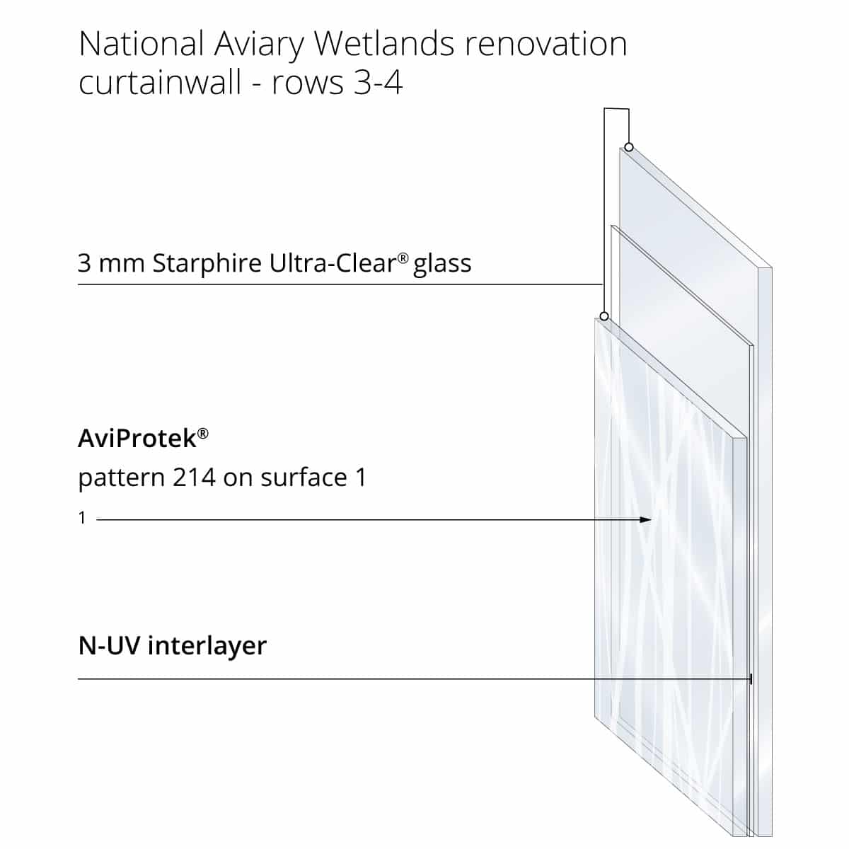 Acid-Etched Glass Improves Daylighting at the National Aviary Wetlands Habitat