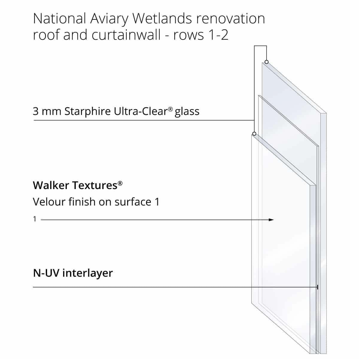 Walker Textures full surface acid etched glass