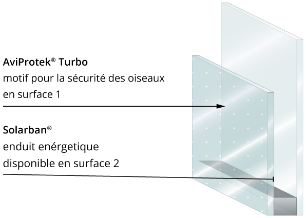 aviprotek-turbo-surface1-diagram-verre-pour-la-securite-des-oiseaux